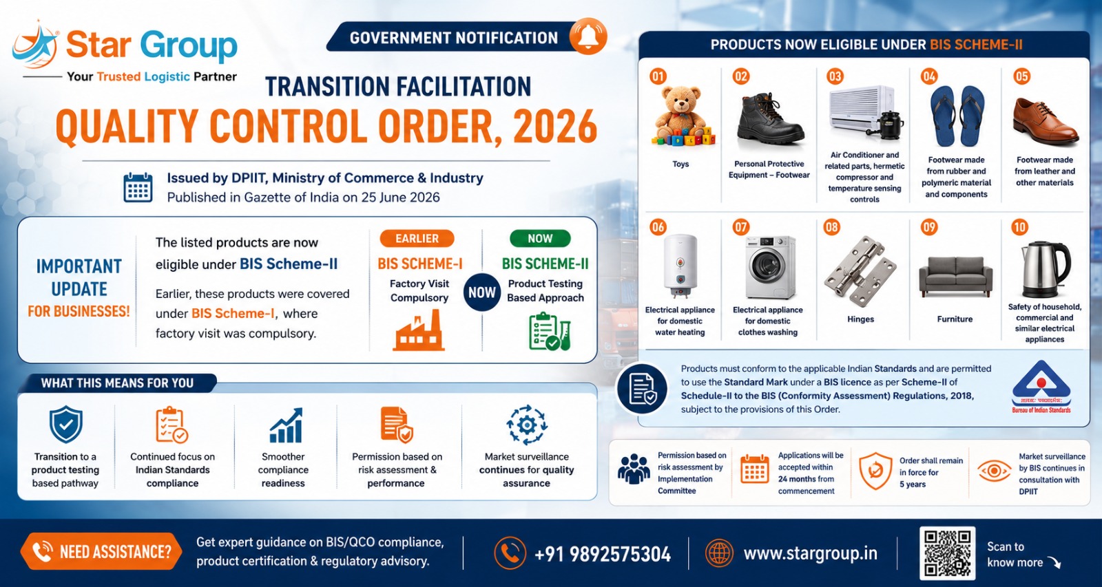 Transition Facilitation (Quality Control) Order, 2026: What Businesses Should Know